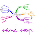 mind-map-anniv-1