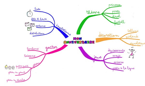 mind-map-anniv2