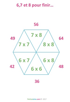 Tables de multiplication (simplifiées)